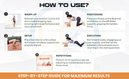 CoreFlex Roller